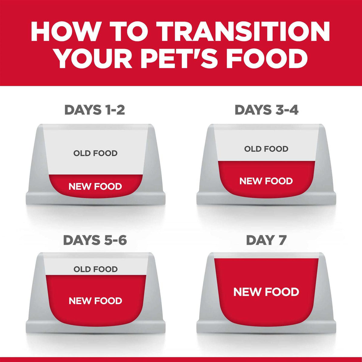 Chicken Dry Dog Food A164