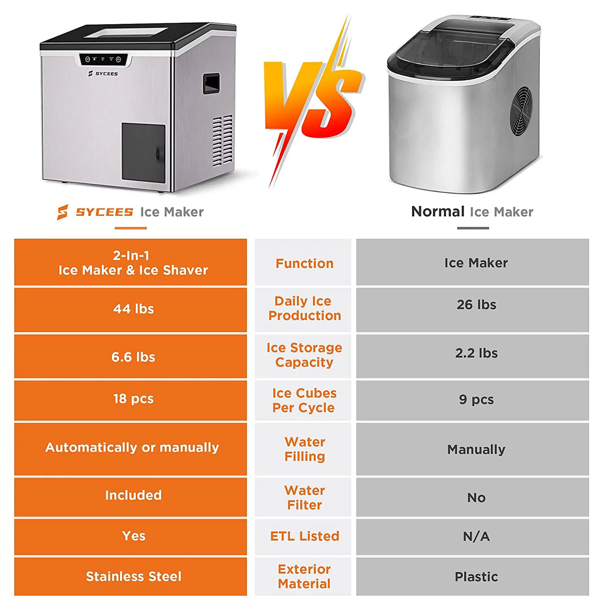 2-in-1 Countertop Ice Maker and Shaver Machine with Ice Scoop and Basket E741