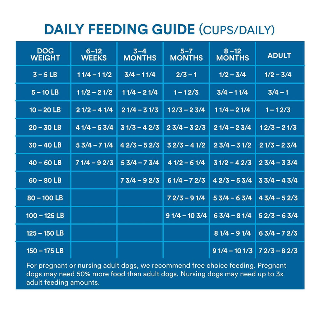 Grain Free Salmon and Pea Recipe Dry Dog Food V986