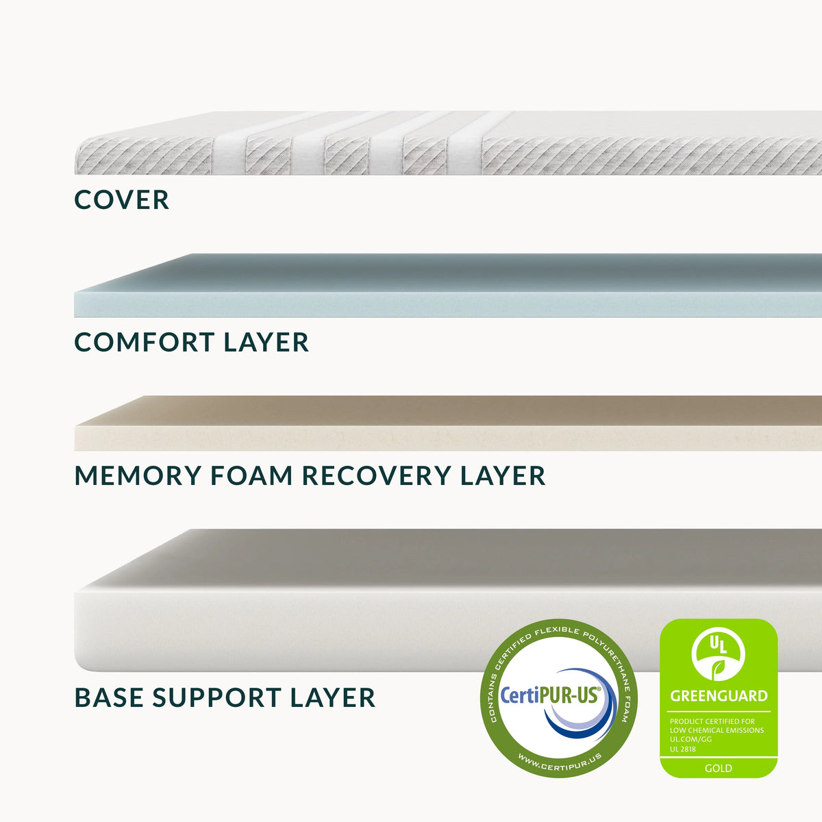 Queen Memory Foam Mattress F949626