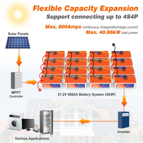 12V 300AH LiFePO4 Lithium Battery with Smart Display & APP Monitoring, 200A BMS, 2560W Load Power, 5000+ Cycles L565