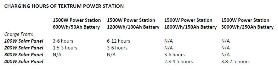 Portable 1500w Power Source Station with 1200Wh/100Ah Battery G31615