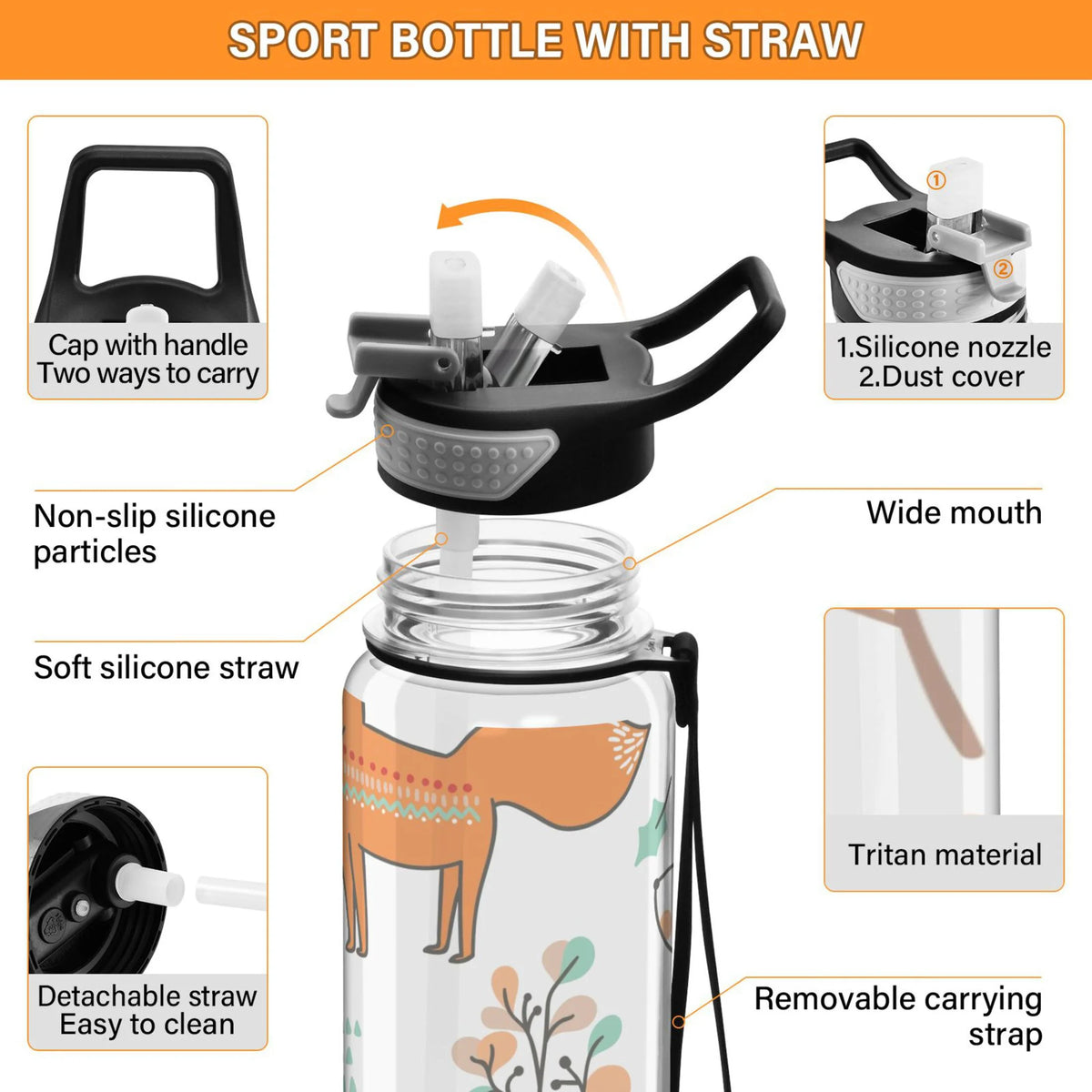 32oz Tritan Leakproof Clear Water Bottle with Straw C7412