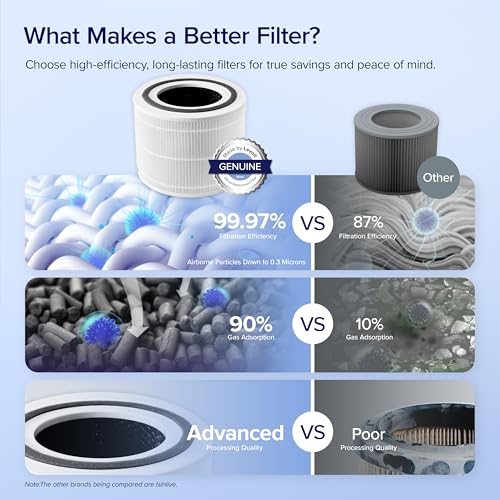 Air Purifier Replacement Filter, 3-In-1, 1 Pack, White M2952