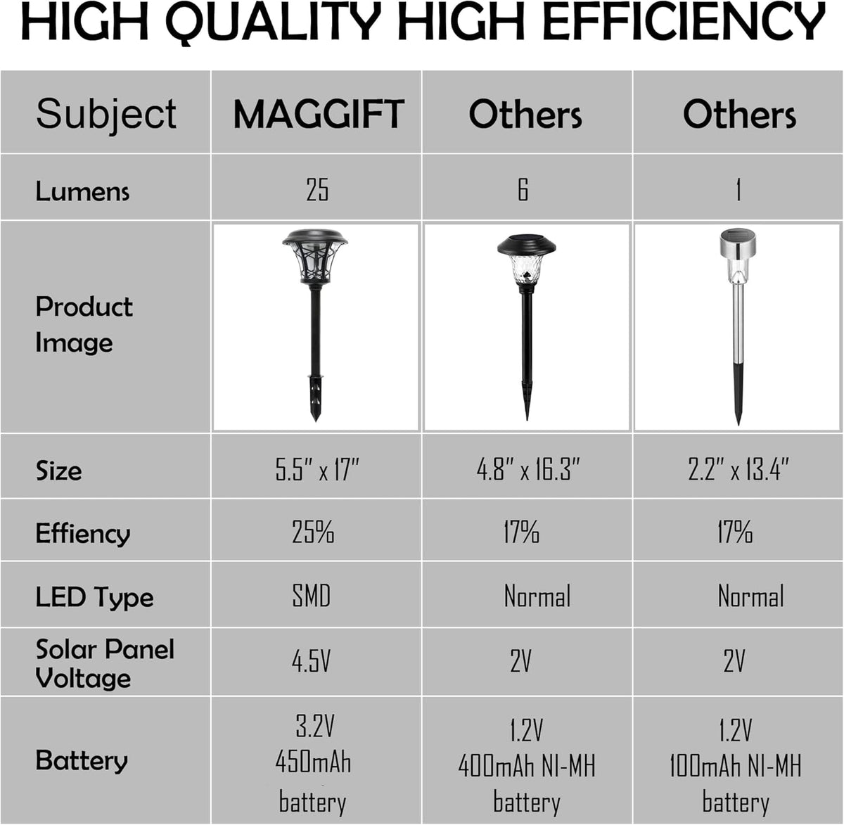 6 Pack Solar Powered Pathway Lights, Warm White T872