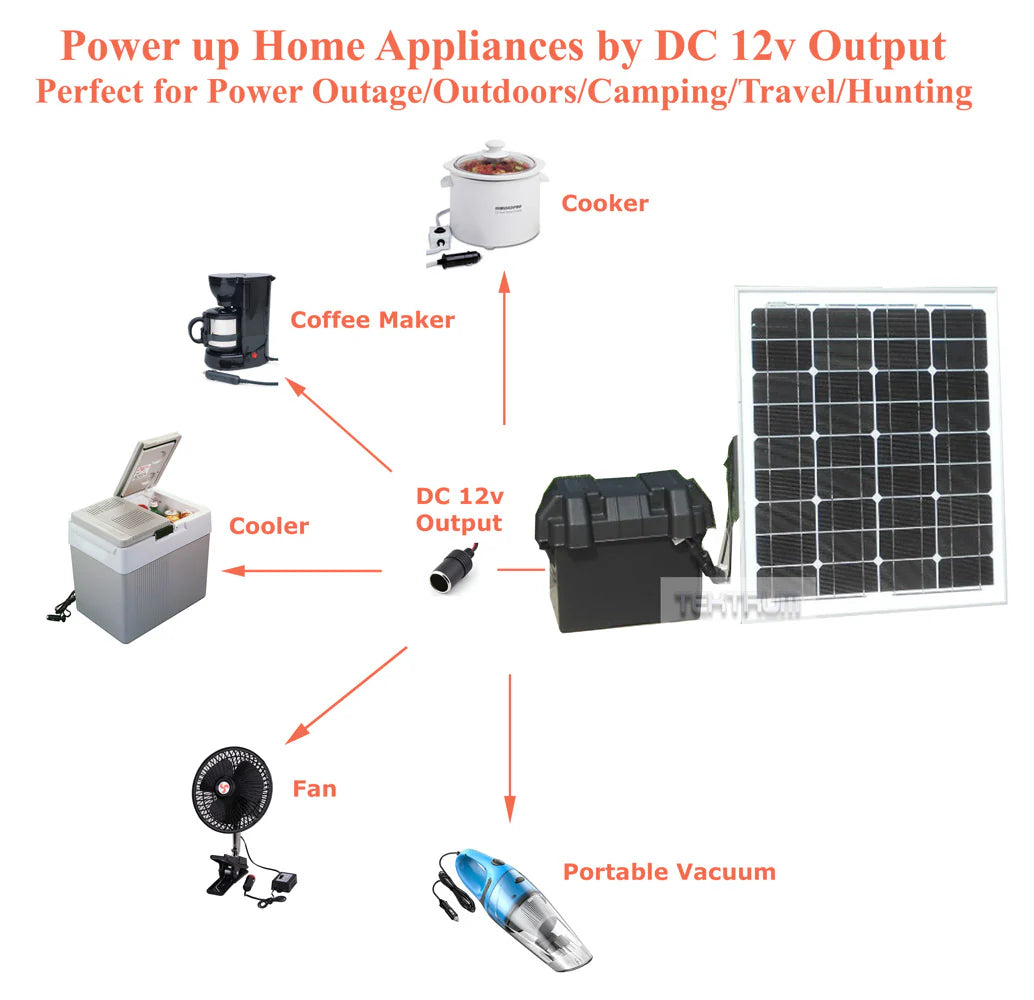 Portable 1500w Power Source Station with 1200Wh/100Ah Battery G31615