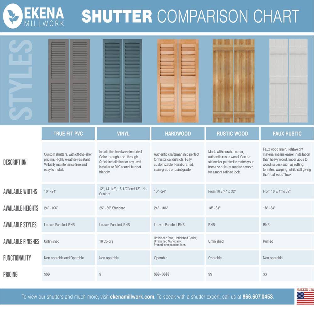16 1/8x22W x 65x22H PVC Three Board Joined Board-n-Batten Shutters Z8884