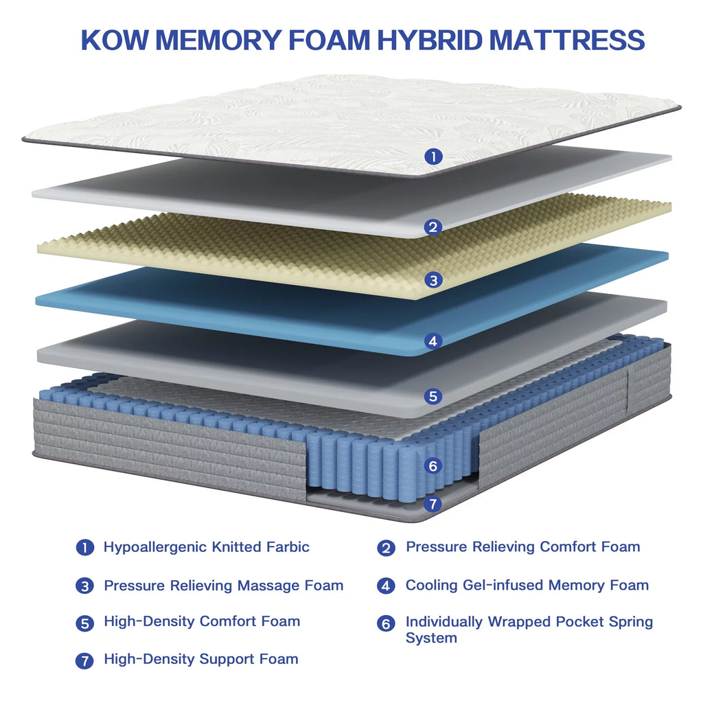 12 Full Size Gel Memory Foam Pocket Spring Hybrid Mattress Q148