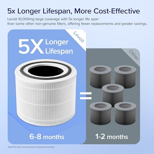 Air Purifier Replacement Filter, 3-In-1, 1 Pack, White M2952