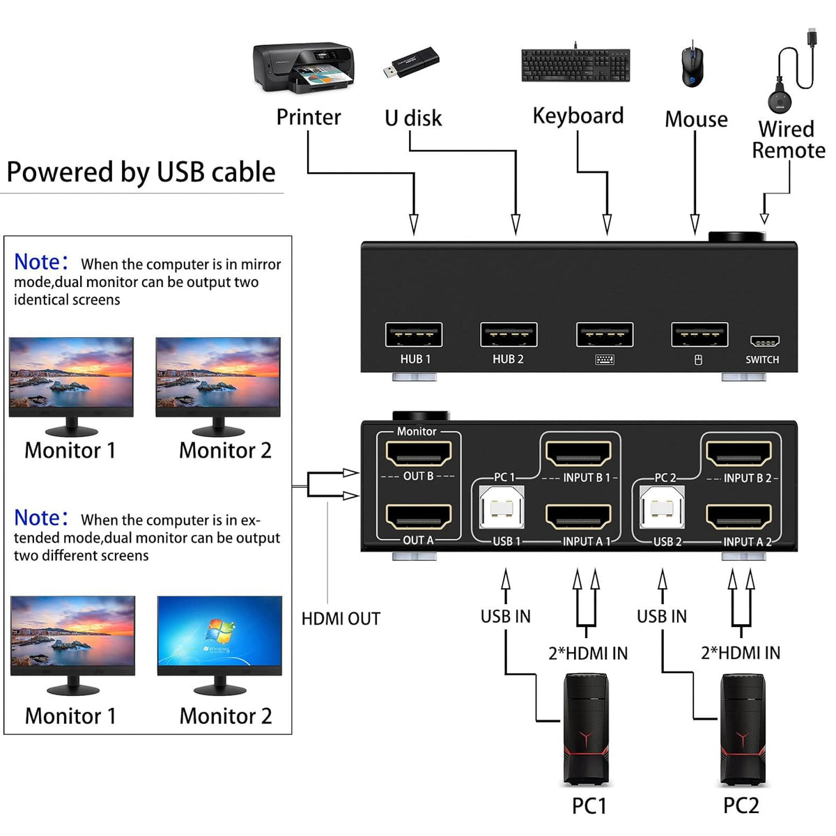 Dual Monitor KVM Switch HDMI 2 Port 4K@30Hz with USB 2.0 Hub N535515