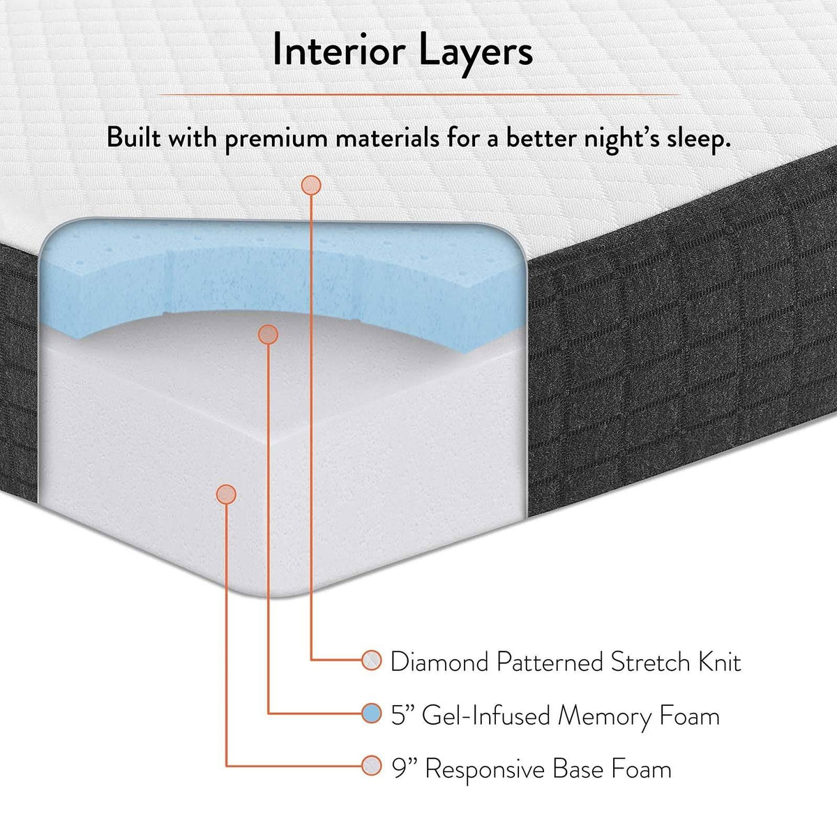 14x22 Memory Foam Full Mattress White V9155