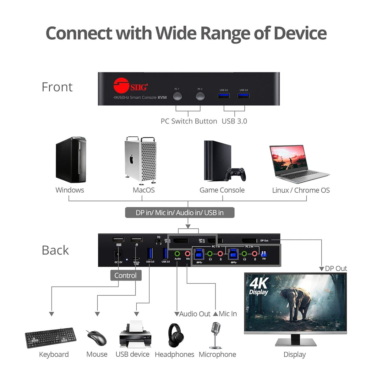 4K DisplayPort 2 Port KVM Switch with Audio and Microphone B731442