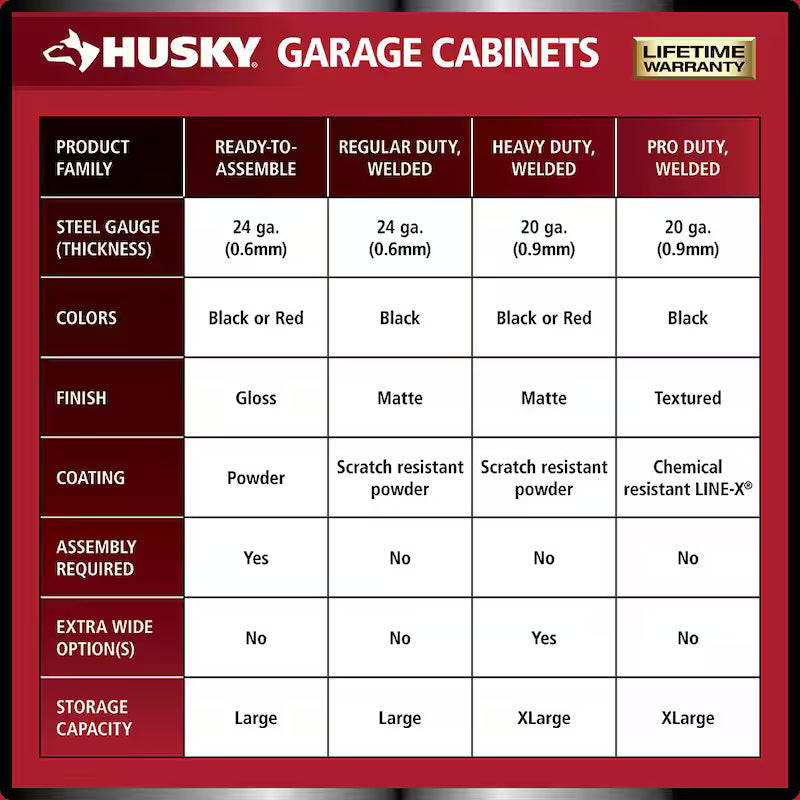 7 Piece Heavy Duty Welded Steel Garage Storage System in Black F116
