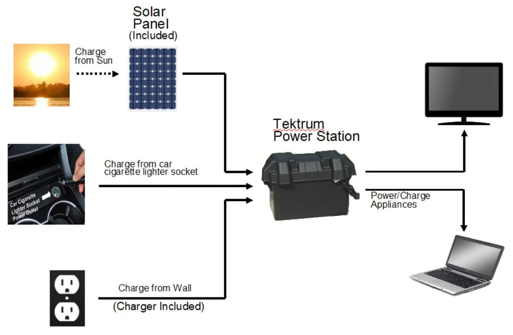 Portable 1500w Power Source Station with 1200Wh/100Ah Battery G31615