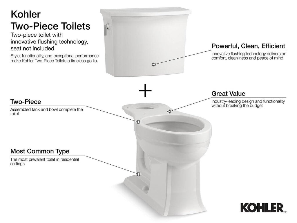 Two-Piece Round-Front 1.28 GPF Toilet C39036