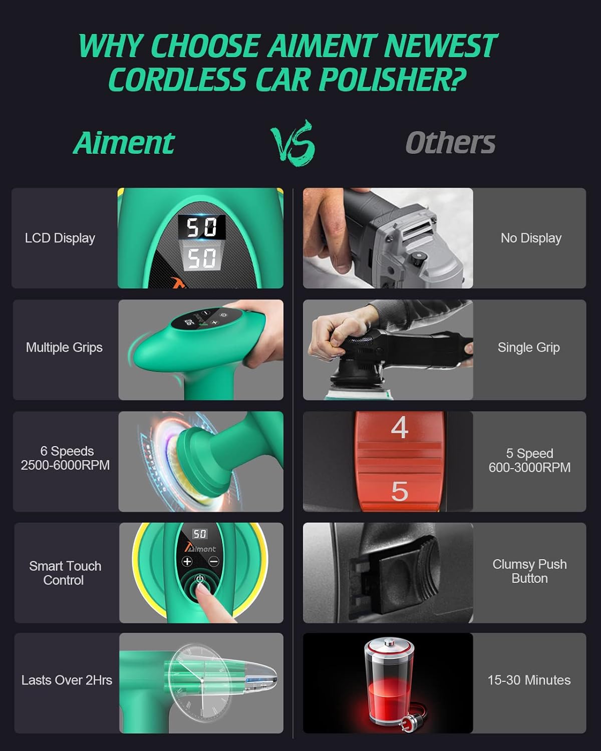 Cordless Car Polisher, 4 inch 2500-6000 RPM Micro Car Buffer Polisher with Touchscreen, 6 Speeds Orbital Buffer with Paste Wax & Pads K9629