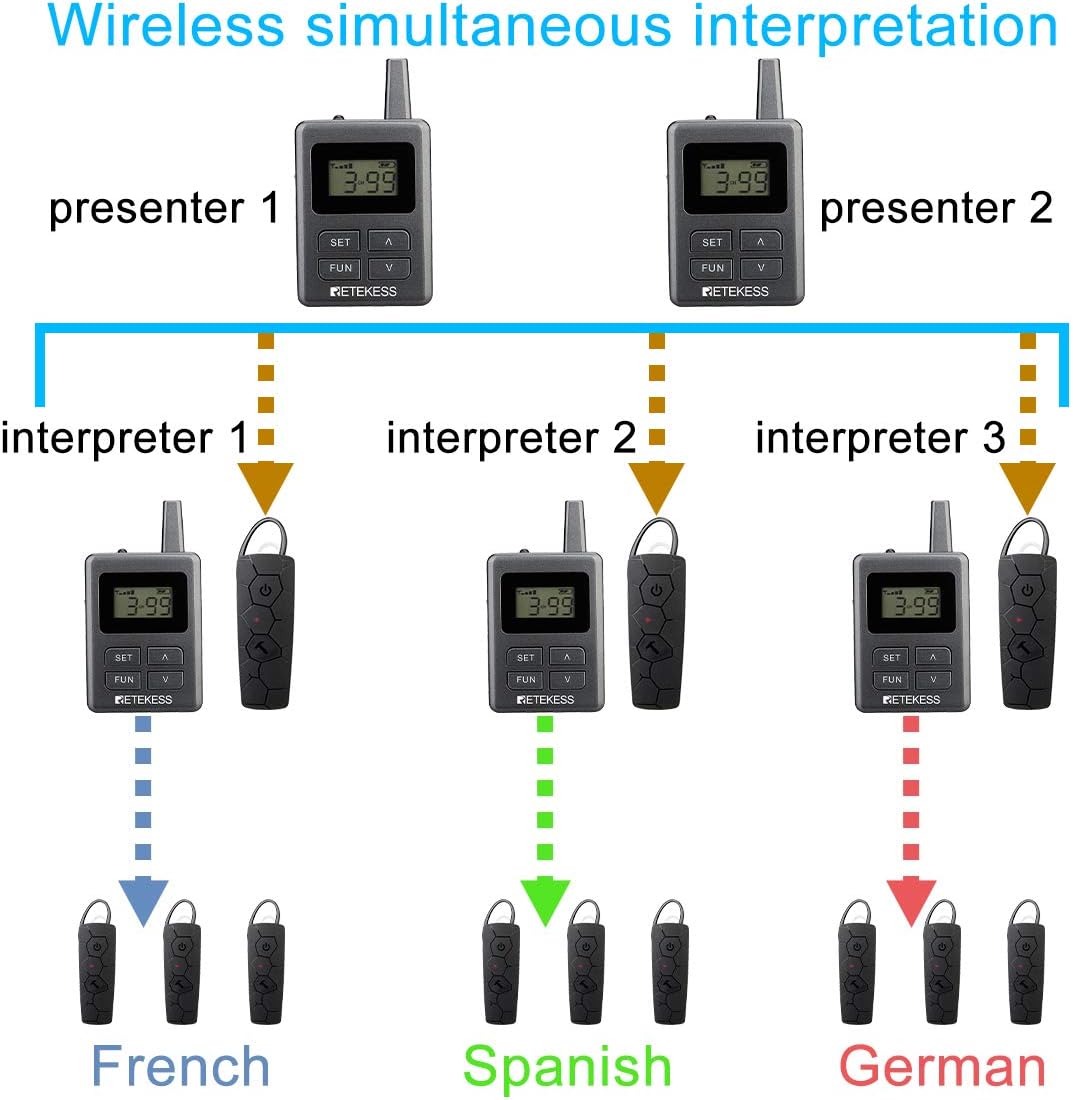 1 Transmitter and 5 Receivers Wireless Tour Guide System G698