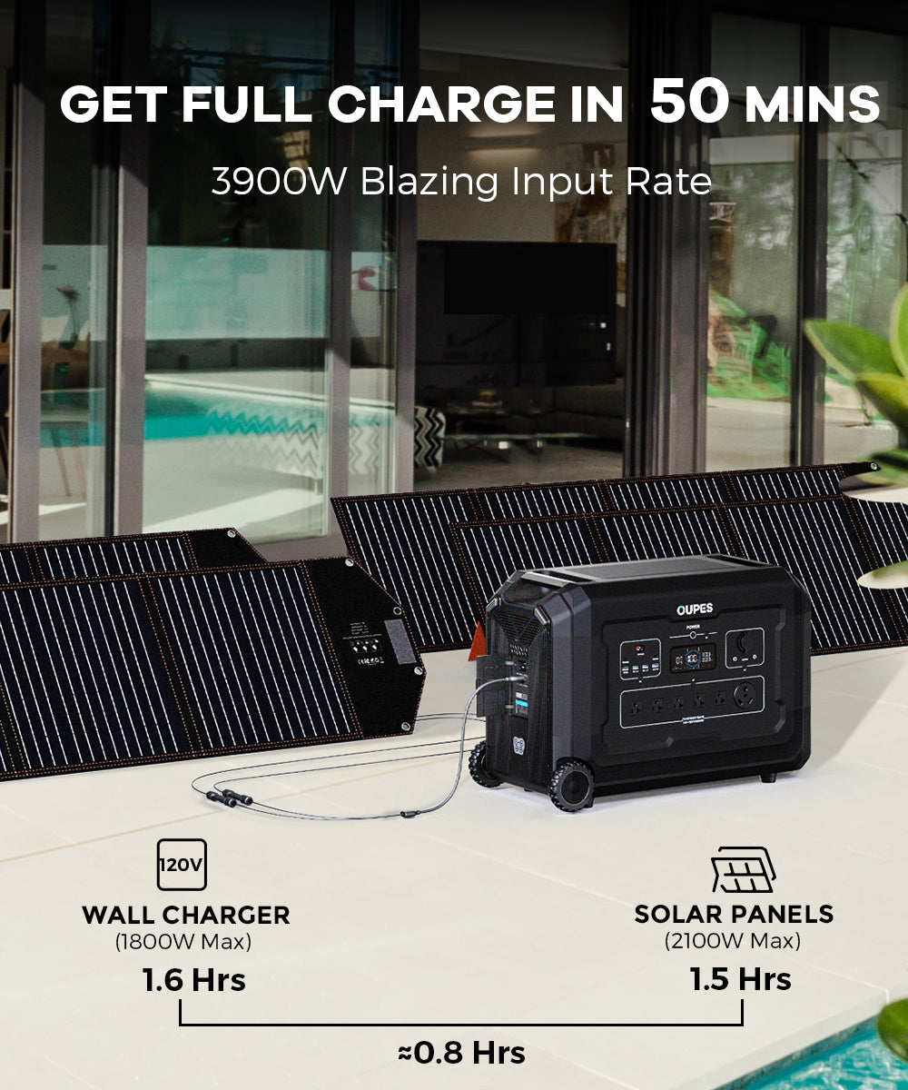 3600W Portable Power Station, 3072Wh Solar Generator with 5 AC Outlets, LiFePO4 Battery Backup B4161