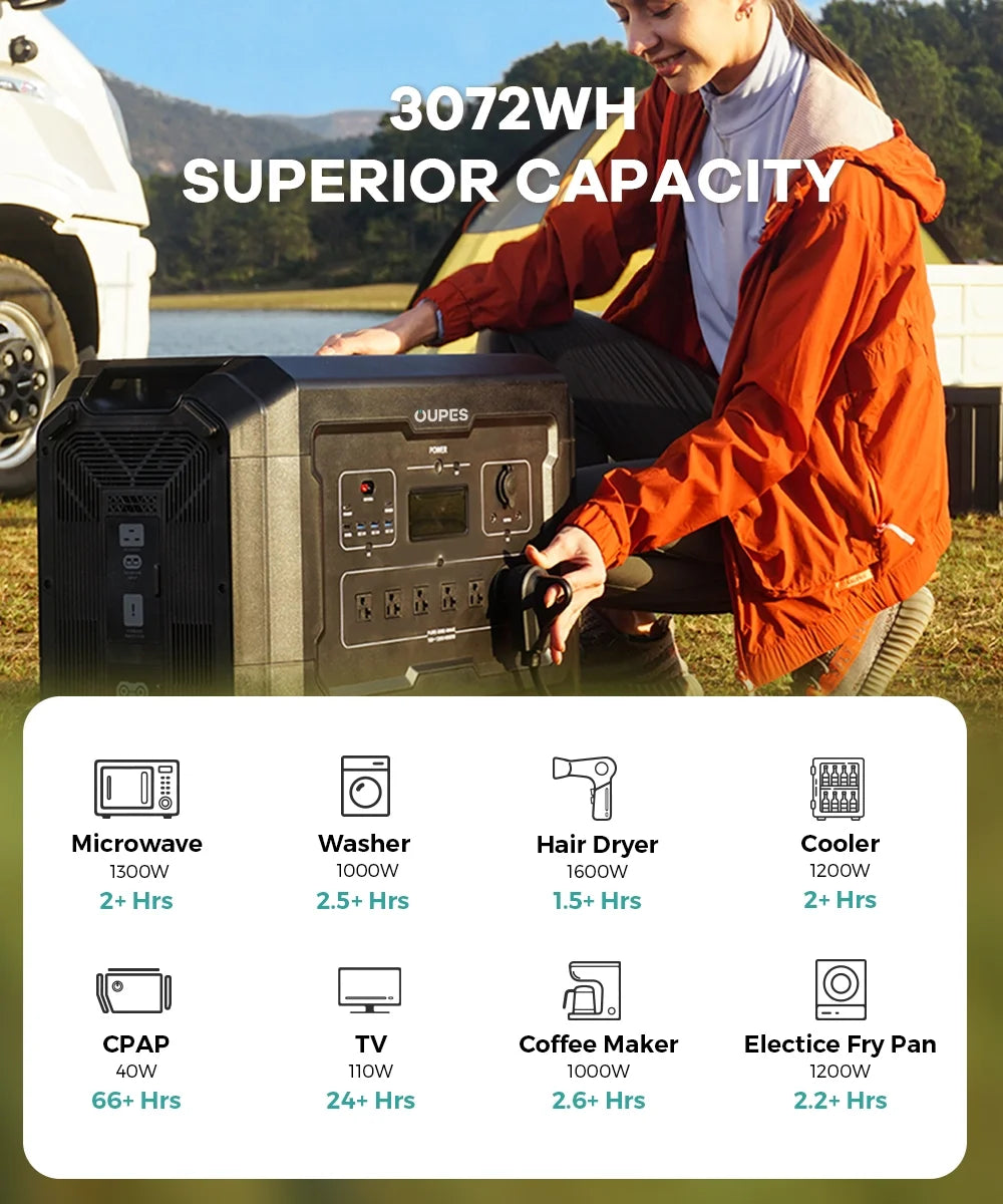 3600W Portable Power Station, 3072Wh Solar Generator with 5 AC Outlets, LiFePO4 Battery Backup B4161