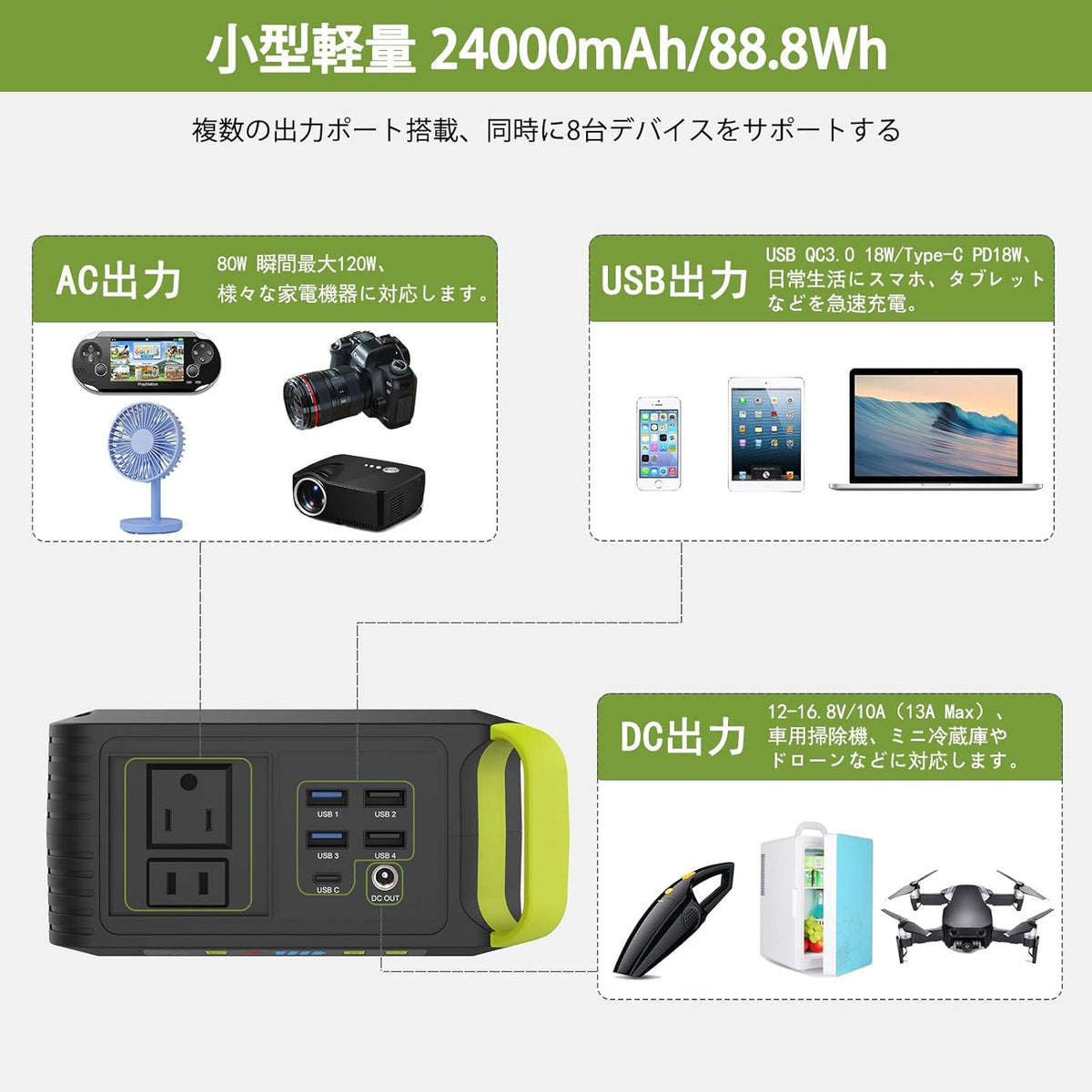 88Wh Portable Power Station with 110V AC Outlet A89218