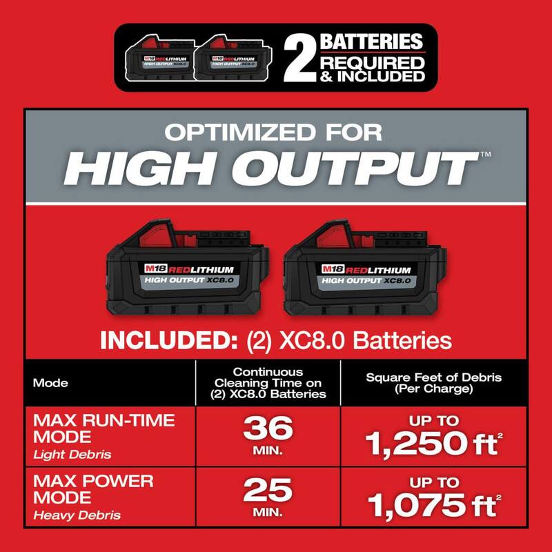 9 Gal. Cordless Wet/Dry Shop Vacuum Kit with Batteries, Filter, Hose, and Accessories N6441