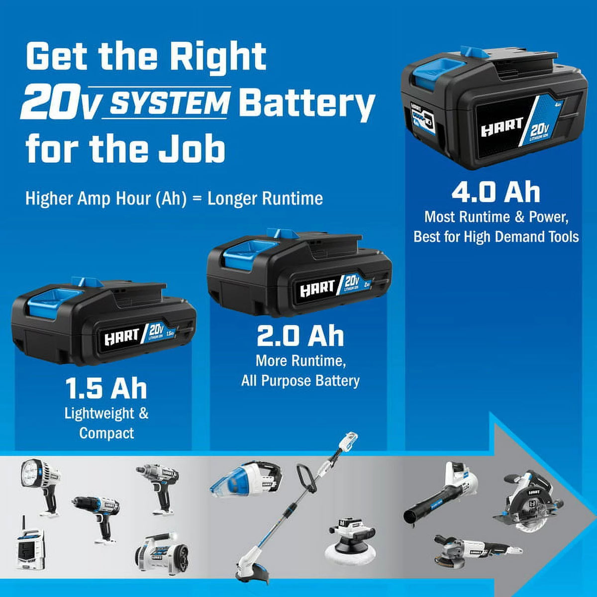 20-Volt Turbo Fan Blower with 4.0Ah Lithium-Ion Battery E5116