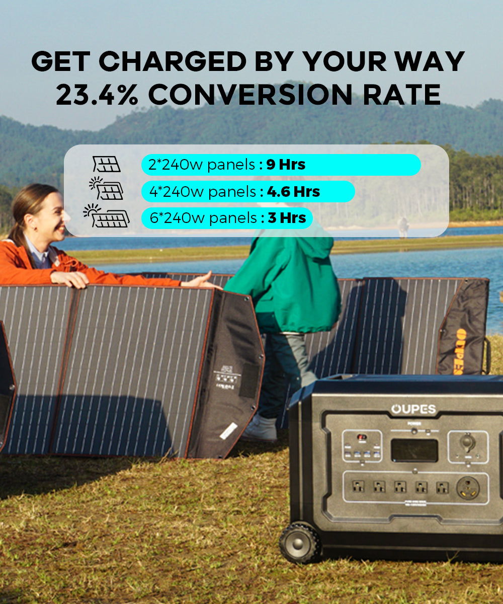 3600W Portable Power Station, 3072Wh Solar Generator with 5 AC Outlets, LiFePO4 Battery Backup B4161