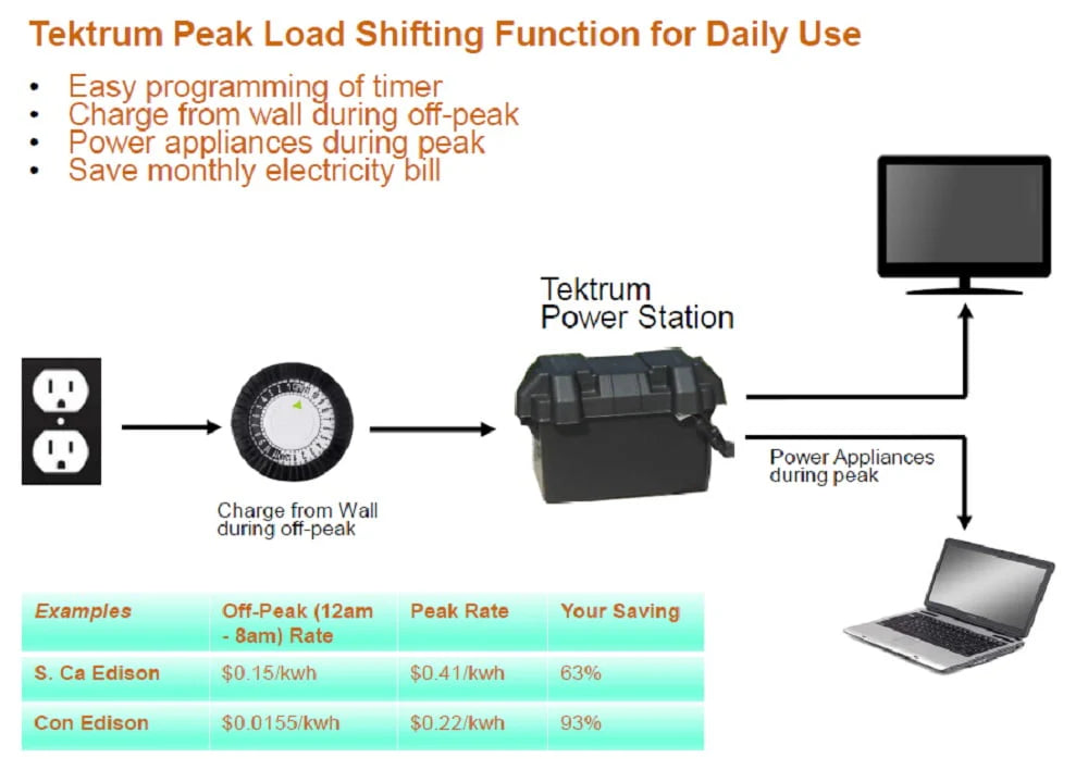 Portable 1500w Power Source Station with 1200Wh/100Ah Battery G31615