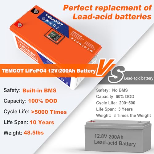 12V 300AH LiFePO4 Lithium Battery with Smart Display & APP Monitoring, 200A BMS, 2560W Load Power, 5000+ Cycles L565