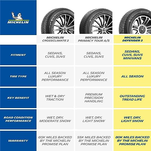 205/60R16 92H All-Season Tire Q398