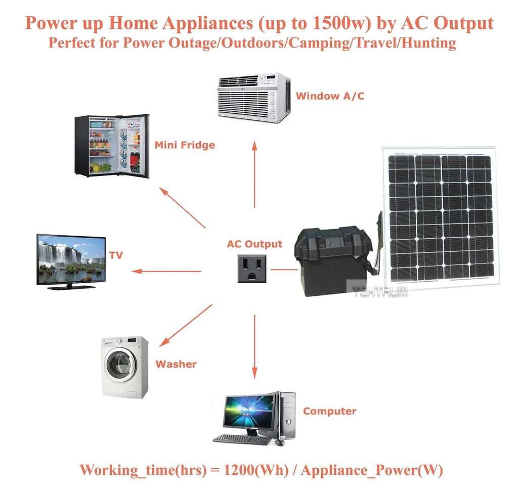 Portable 1500w Power Source Station with 1200Wh/100Ah Battery G31615