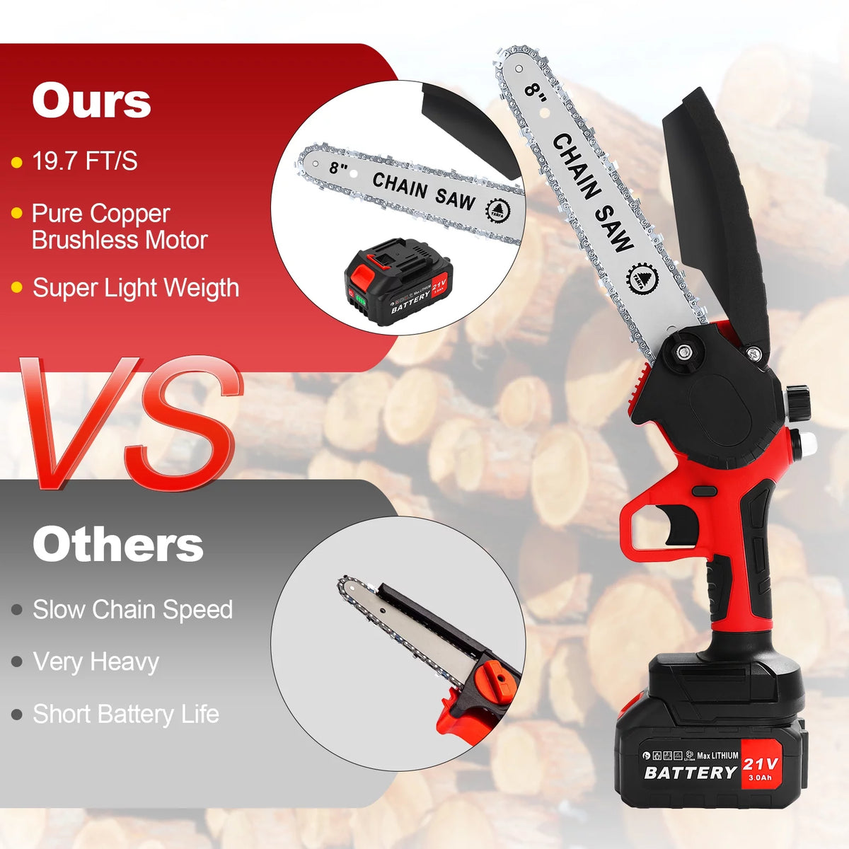 8 inch Cordless Mini Chainsaw with 2 Chains and 3.0Ah Battery X7362