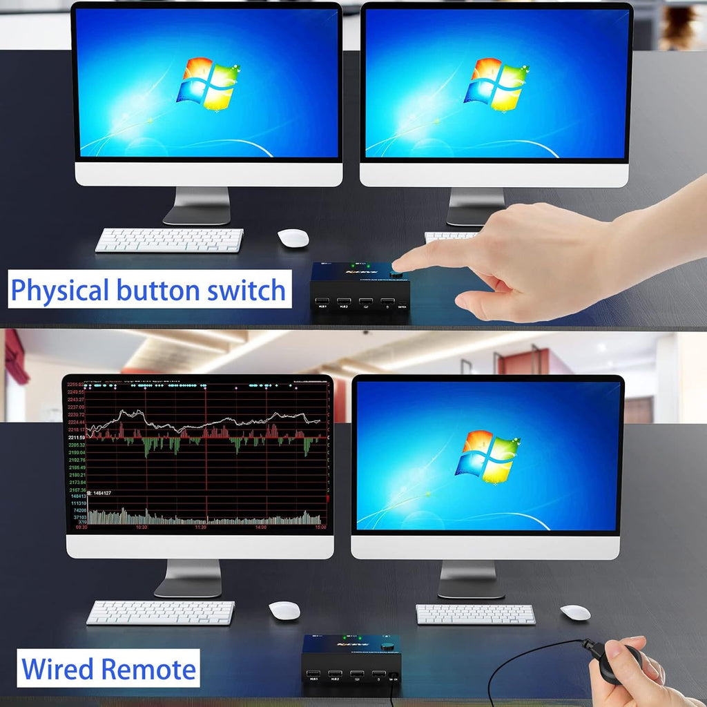 Dual Monitor KVM Switch HDMI 2 Port 4K@30Hz with USB 2.0 Hub N535515