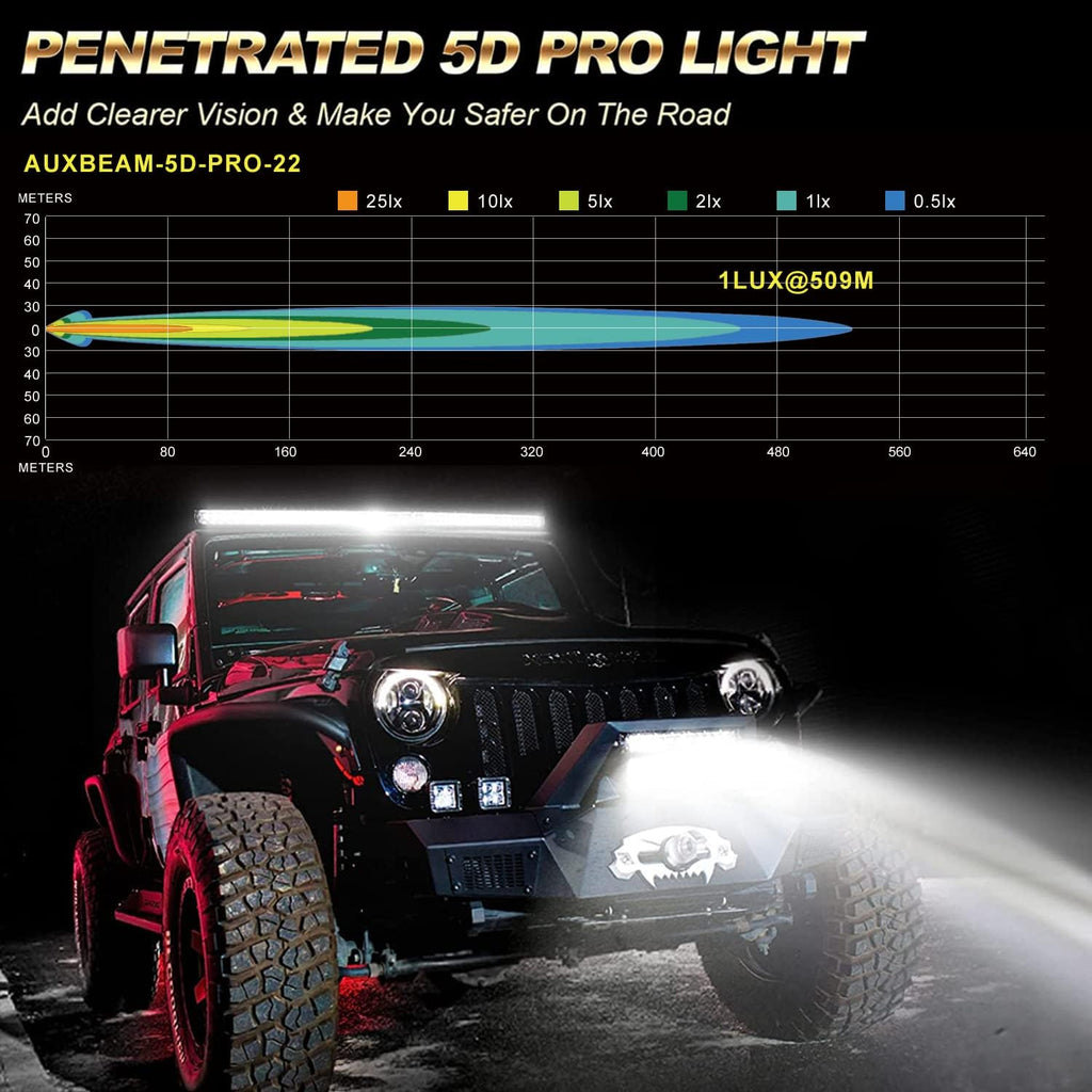 22 Inch 128W Waterproof Dual Row Spot Flood Combo LED Work Lights with Wiring Harness F9733