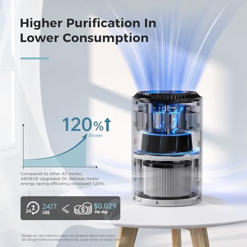 White 3 Layer Filter Air Purifier P410319