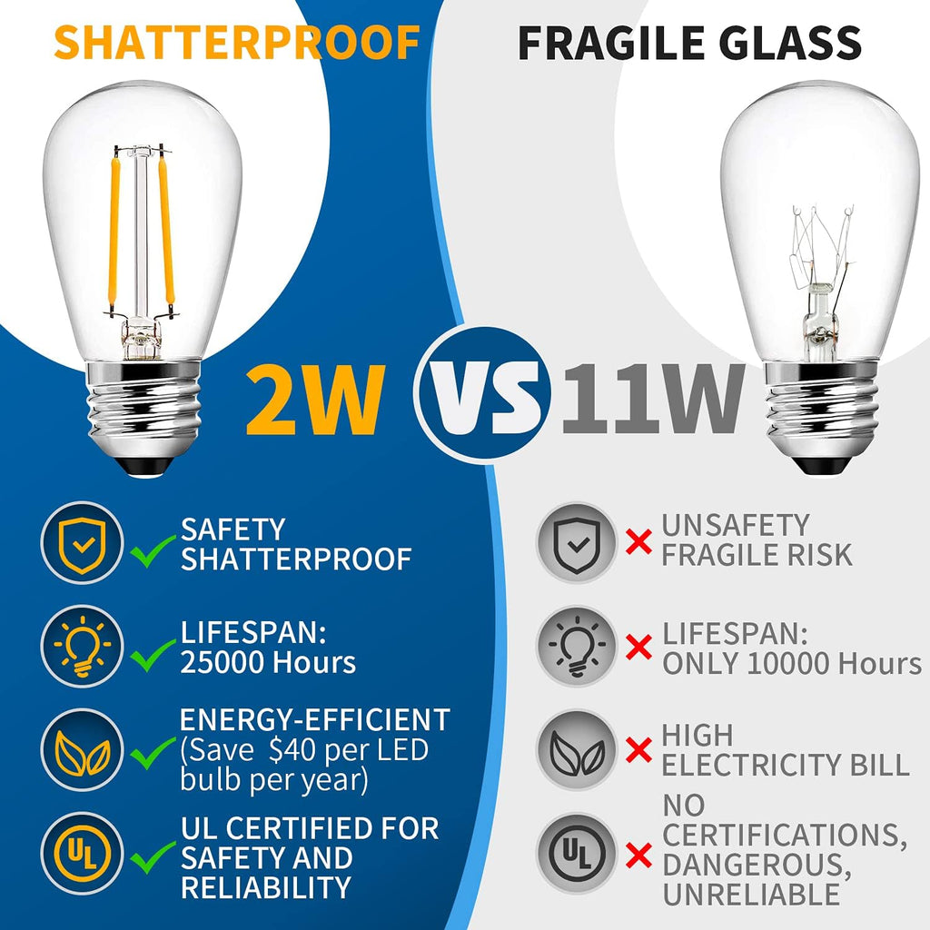 2 Pack 48FT LED Outdoor String Lights with 2W Dimmable Edison Shatterproof Plastic Bulbs M87286