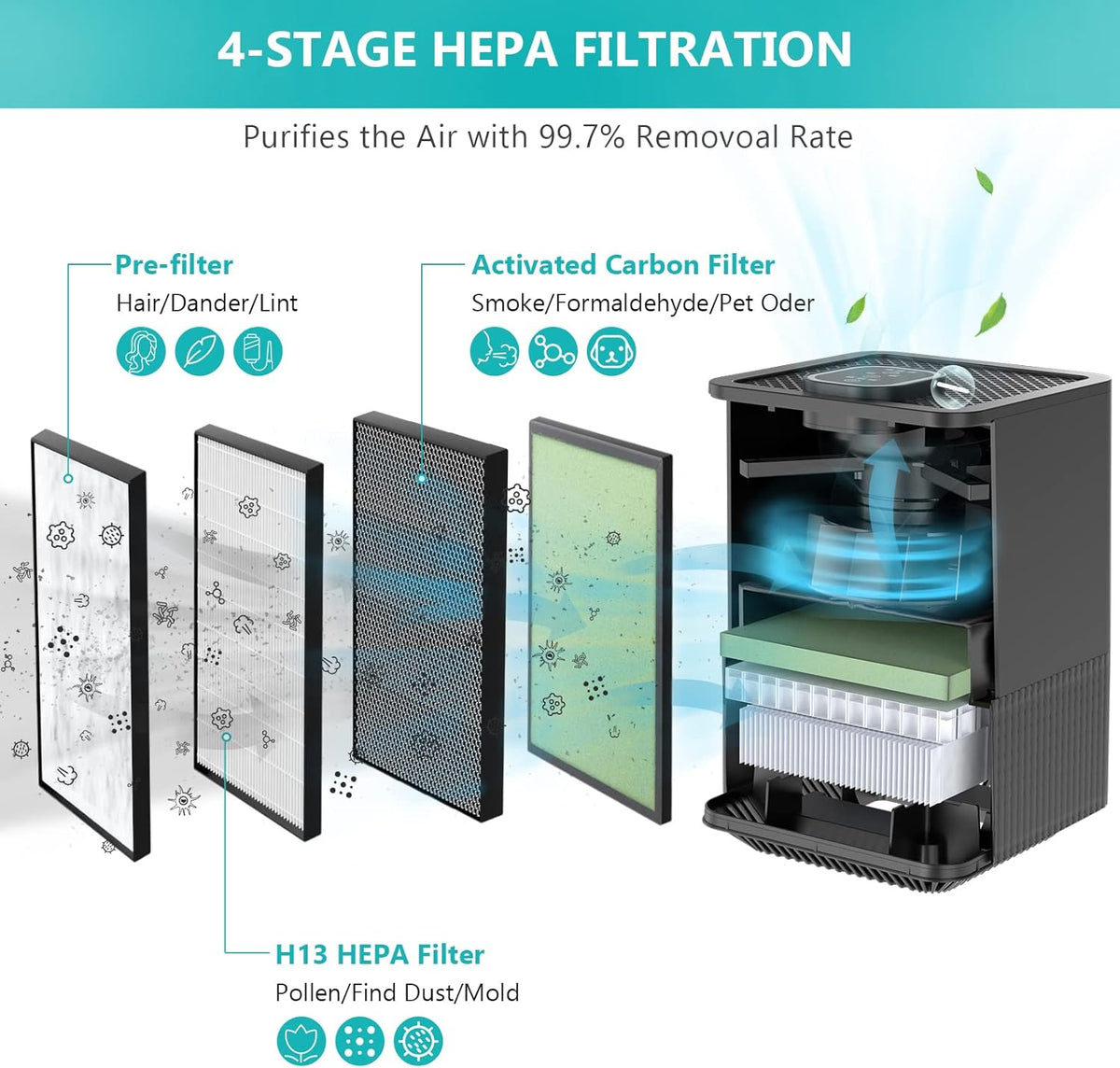 H13 TURE HEPA Air Purifiers Pack of 2 J946