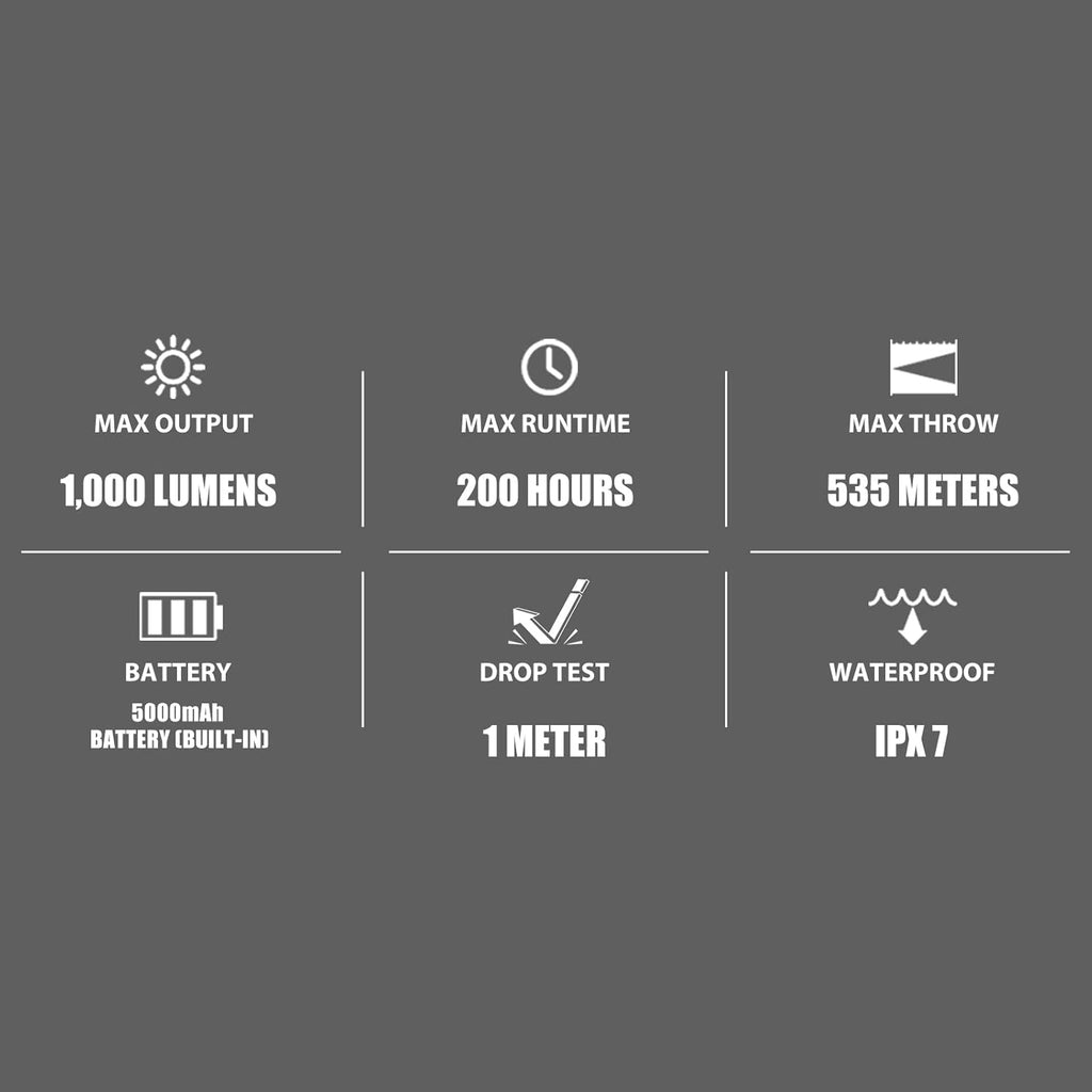 1000 Lumens Handheld Flashlight with 5000mAh Battery L272578