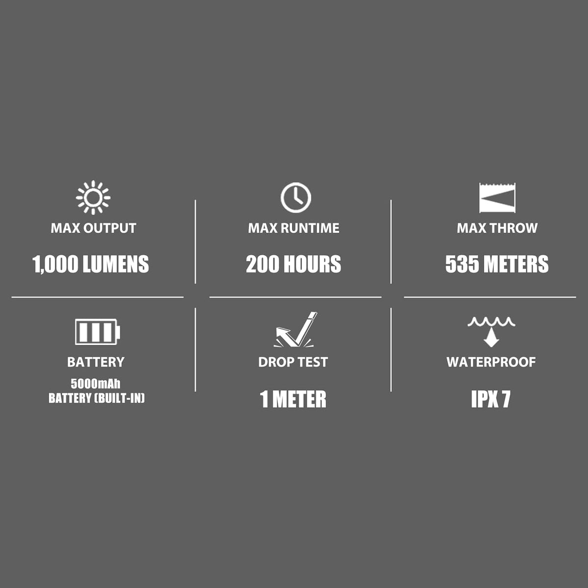 1000 Lumens Handheld Flashlight with 5000mAh Battery L272578