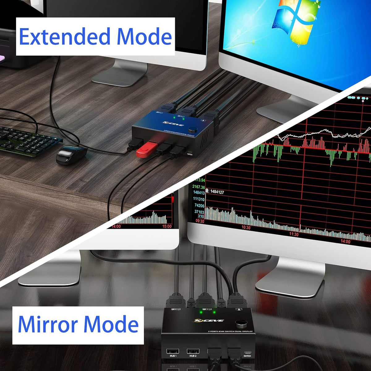 Dual Monitor KVM Switch HDMI 2 Port 4K@30Hz with USB 2.0 Hub N535515